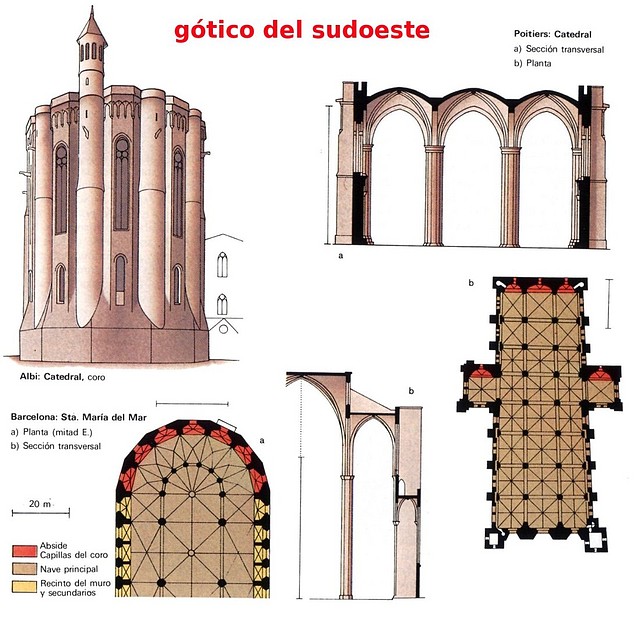 gtico del sudoeste