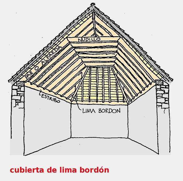 cubierta de lima bordn