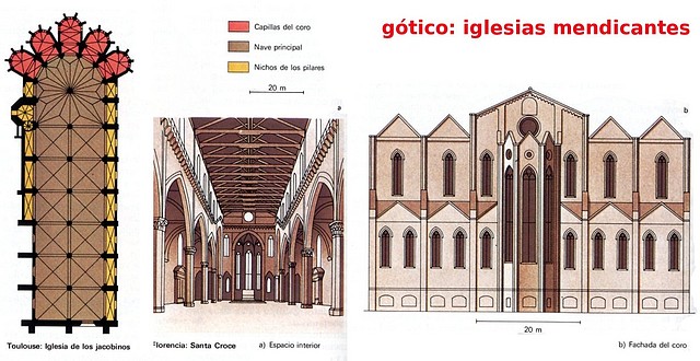 gtico, iglesias mendicantes