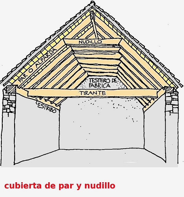 cubierta de par y nudillo