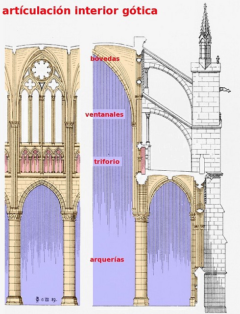 gtico, articulacin interior