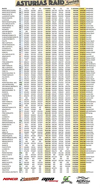 CLASIFICACION_RAID_02_SIERO_SCRATCH