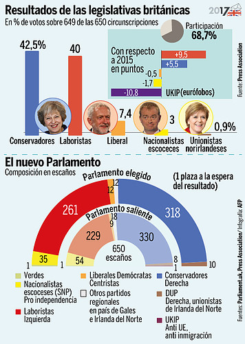 EleccionesGB2017-1