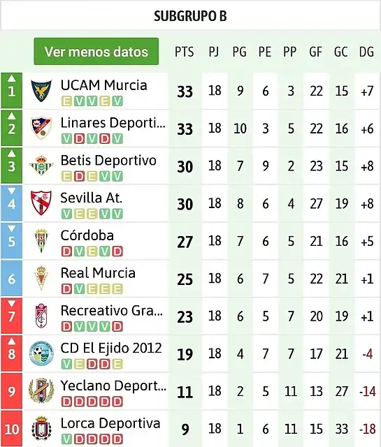 2B202021clasificacion-5