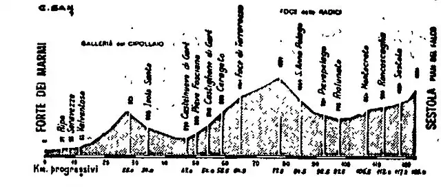 Sestola