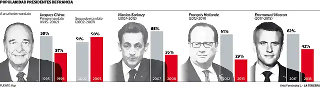 MUN-Presidentes-Francia