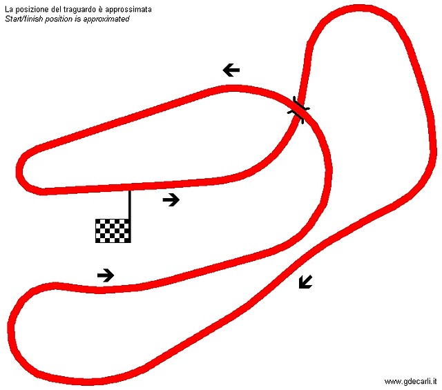 AUTODROMO GENARAL SAN MARTIN MENDOZA