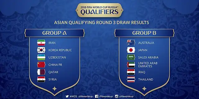 the-groupings-for-the-final-round-of-the-2018-world-cup-asian-qualifiers-china-is-expected-to-face-a-tough-challenge-in-its-bid-for-a-seat-in-the-world-cup-finals-to-be-held-next-year