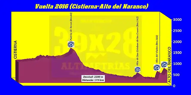 Cistierna-Alto del Naranco vuelta 16 pre