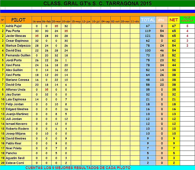 Clasif gral ABRIL gt