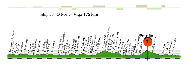 01-D-o porto- vigo 176kms porrio (5 al 6%) 34 a meta copia