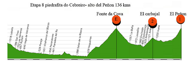 08-D-piedrafita do cebreiro- alto del peon 136kms fonte da cova- el carbajal- el peon copia