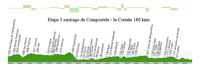 03-M- santiago la corua 180kms copia