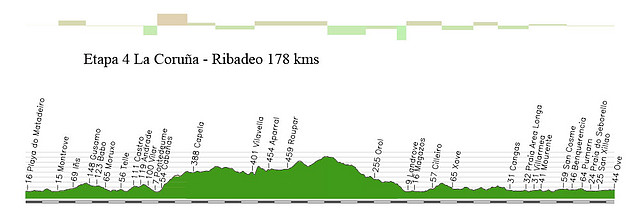 04-X- corua-ribadeo 178kms copia