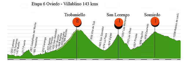 06-V-oviedo- villablino 143kms trobaniello- san lorenzo- somiedo a 20 meta copia