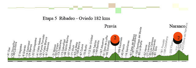 05-J-ribadeo oviedo-alto del naranco 187kms pravia 122 copia