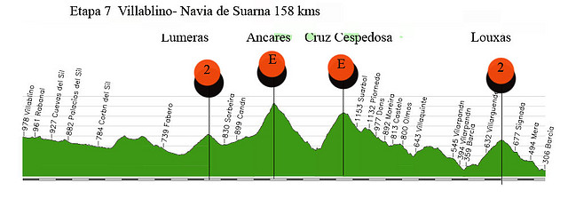 07-S- villablino- navia suarna 158kms ancares(candin)-cruz cesp