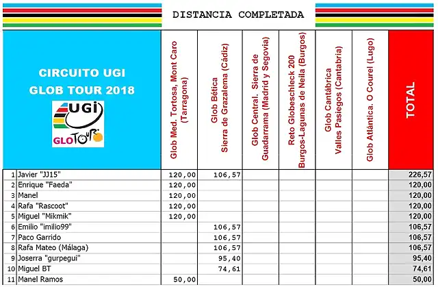 2bet-dist