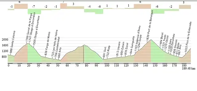 Andorra- Artiga de Lin