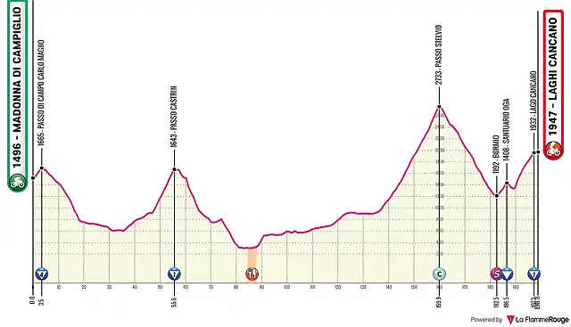 Cancano stelvio