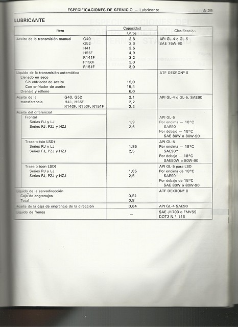 scan lubricantes y capacidad