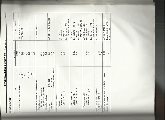 scan lubricantes y capacidad