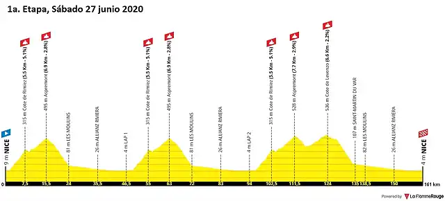 tour-de-france-2020-stage-1