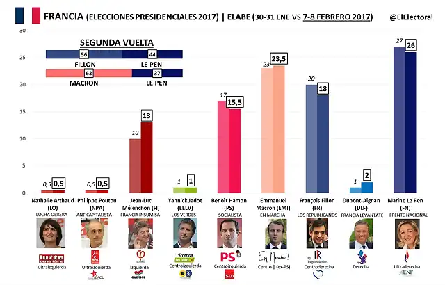 francia_carrera-electoral