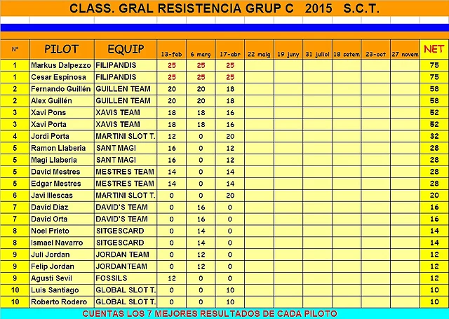 Clasif gral Clasif gral