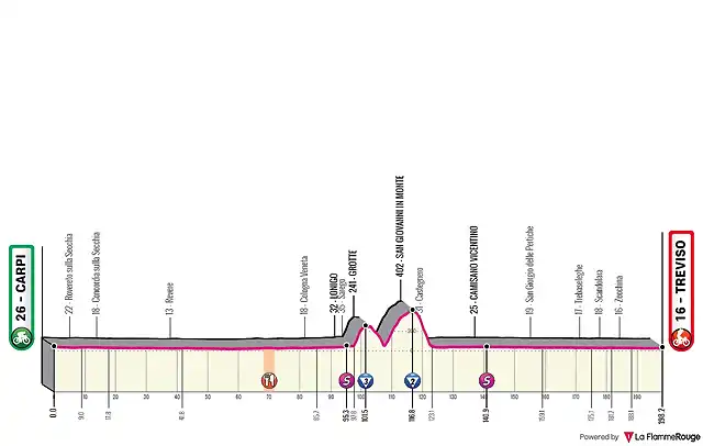 t-12-carpi-treviso