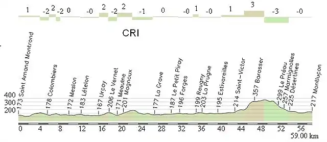 Montluon