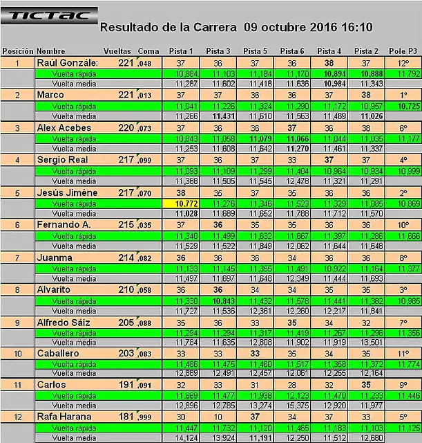 GT2tabla