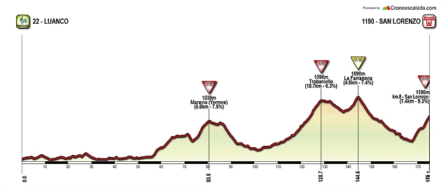 Giro 2018_Sestriere in Spain