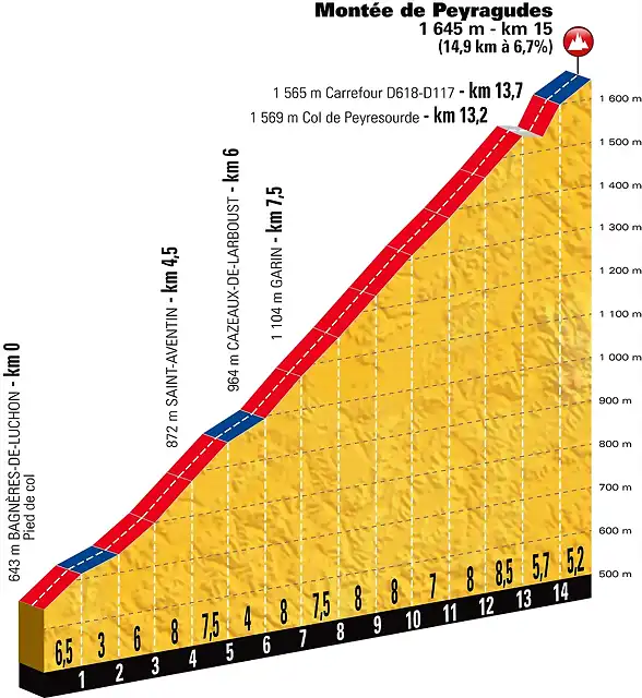 ET17-peyragudes