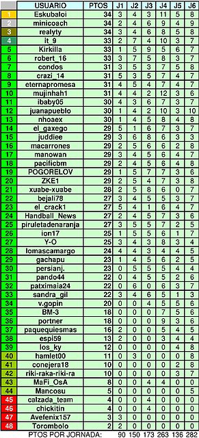 cl. general 6jornada