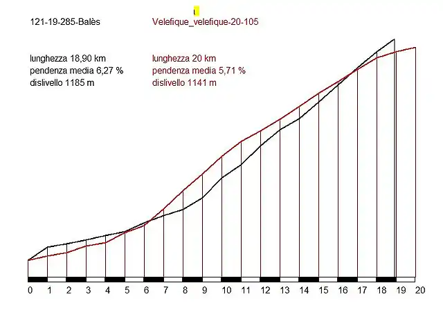 121-19-285-Bals_Velefique_velefique-20-J