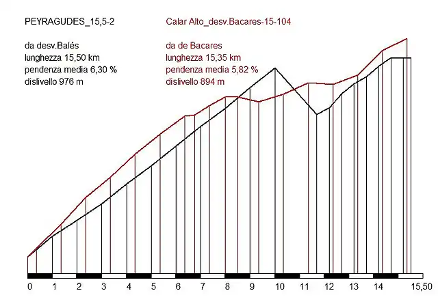 PEYRAGUDES_15,5-2_Calar^Alto_desv-J