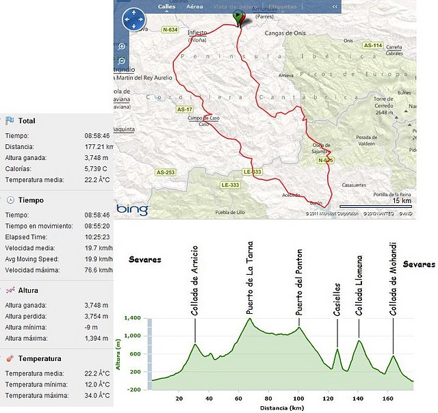 Ruta asturiana