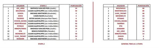 Regularidad - Etapa 2