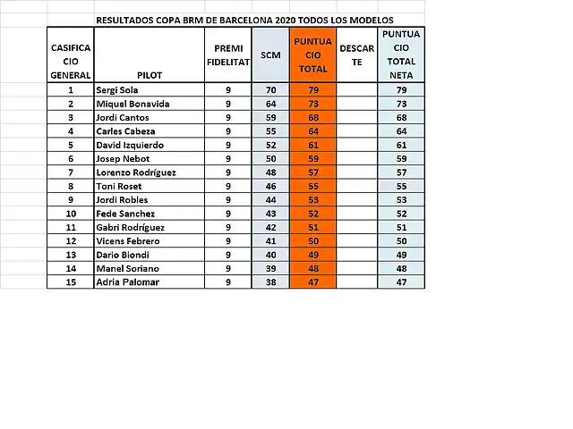 RESULT TOTAL CAMP SCM 1