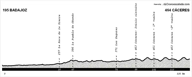 11 Badajoz - Cceres