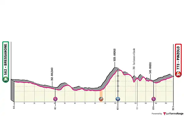 t19-bressanone-pinzolo