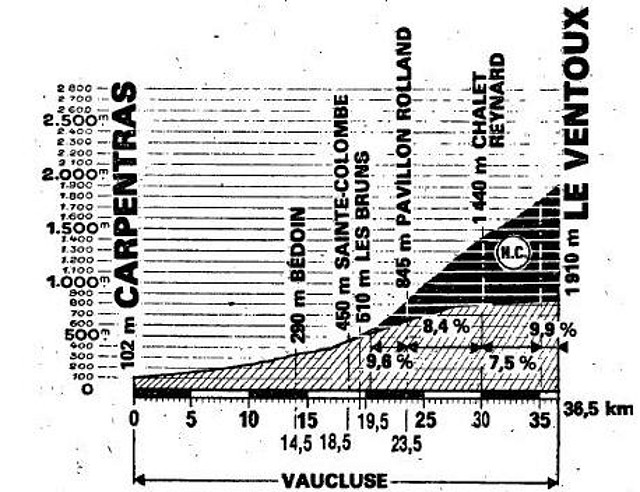 Ventoux