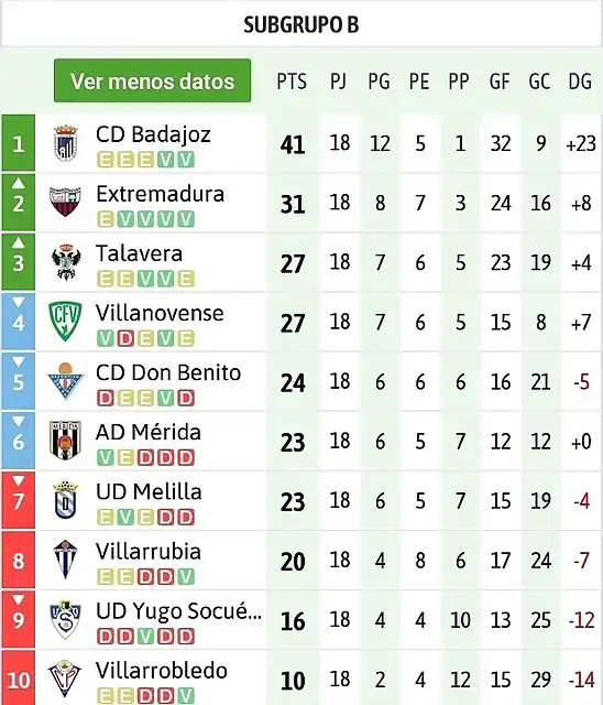 2B202021clasificacion-3