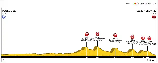 TOULOUSE-CARCASSONE