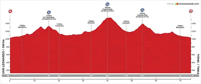 globes2016-etapa2-2vuelta