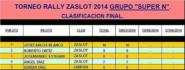 RALLY SUPER N ZaSlot 2014