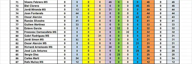 CAMP TOTAL DESPRES SLOTSAB 71 AL 87