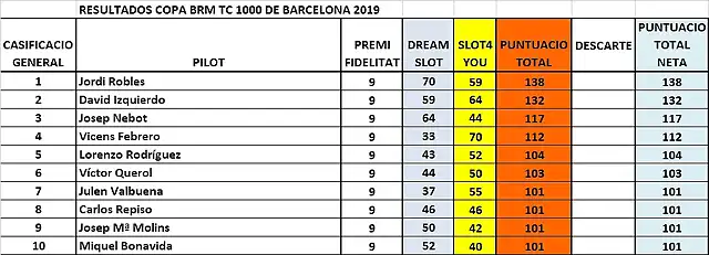 CLAS FINAL DESP SLOT4YOU 1 AL 10