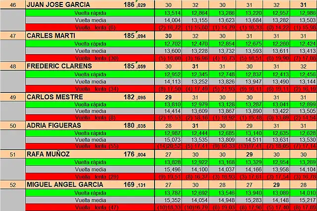 RESULT SLOTMANIA DEL 46 AL 52